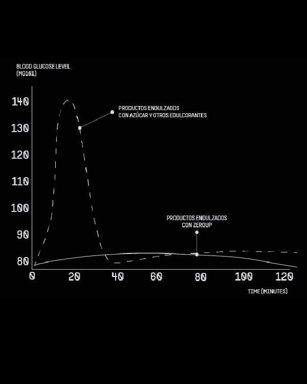 CURVA_GLUCEMICA.png